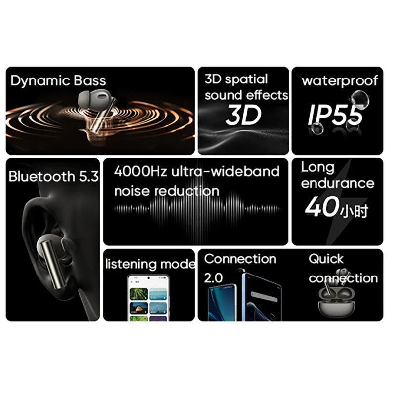 Realme PureSound